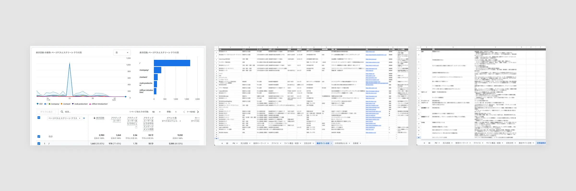 GA4での分析や競合分析など
